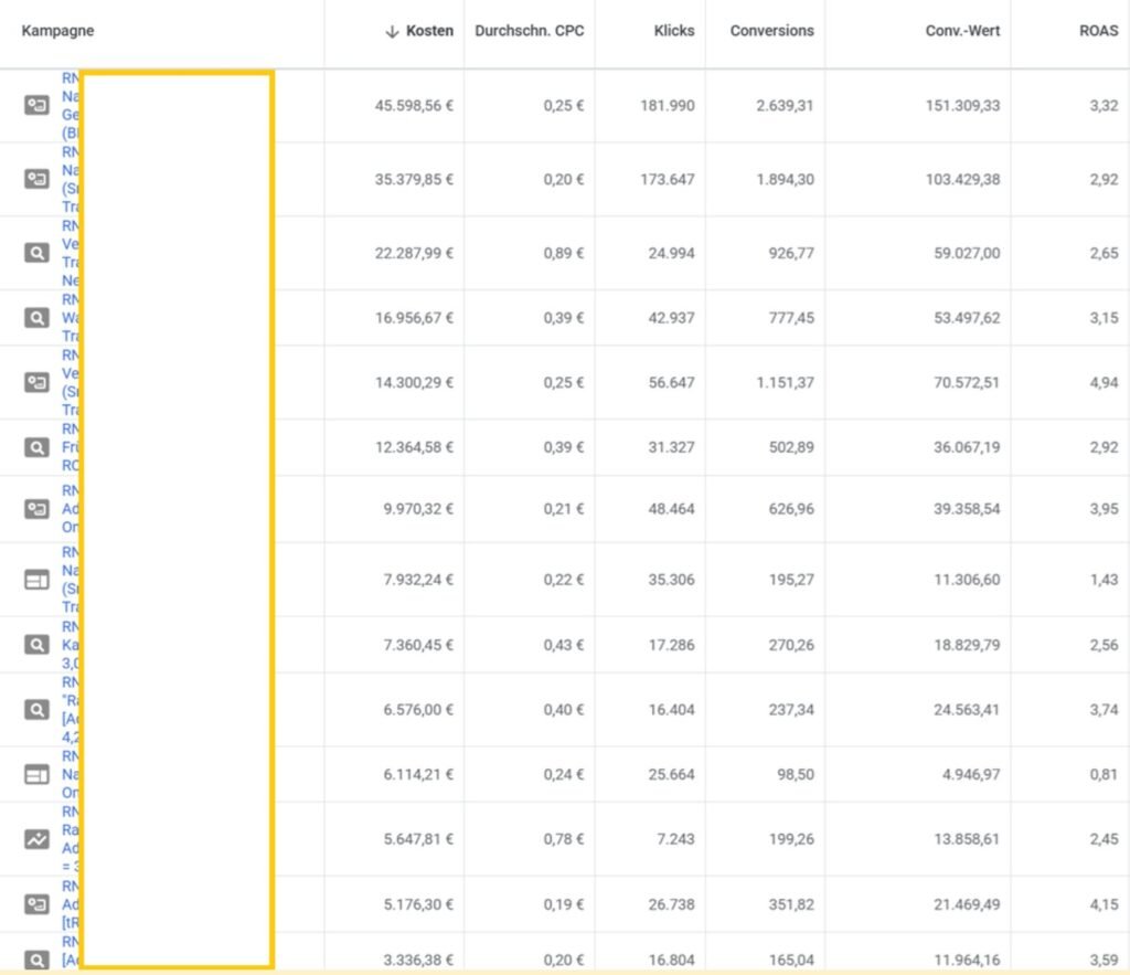 Google Ads Kampagnen-Performance-Report für Demand-Gen-Kampagnen