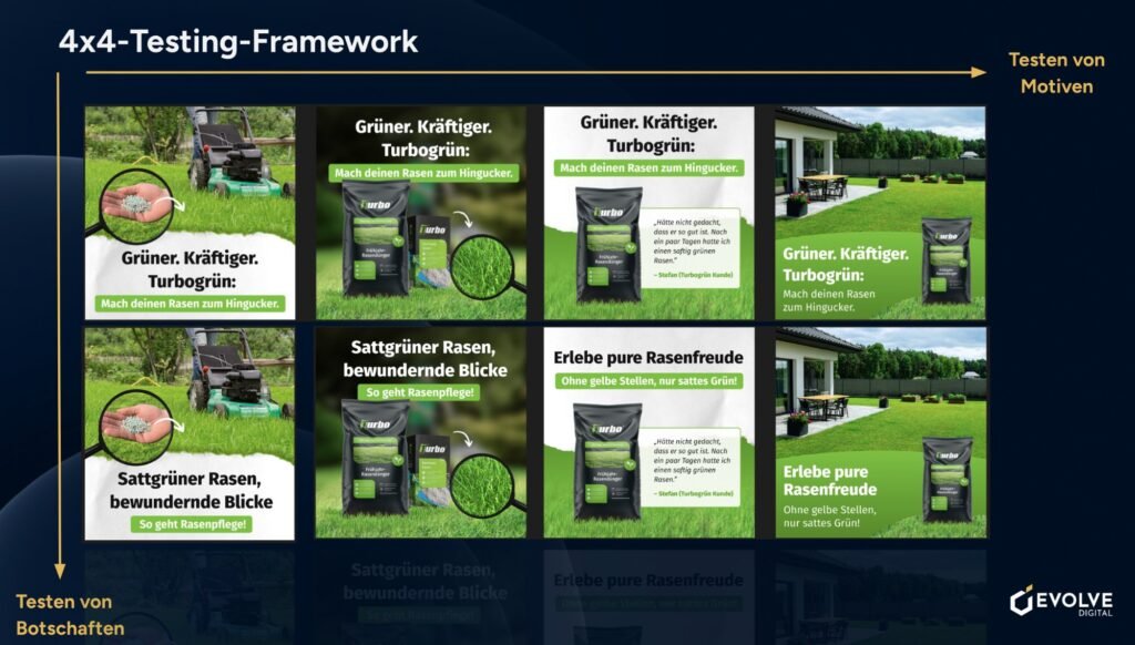 4x4 Testing Framework für Creative-Varianten am Beispiel Turbogrün